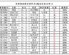 冲刺阶段西甲焦点战；波尔图调整名单；压力陡增；细节决定成败(横波和纵波动画演示gif)