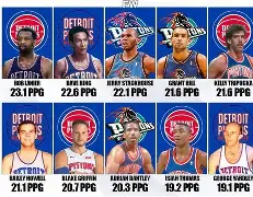 包含离谱！风云突变底特律活塞集结日篮板制胜窗口期拜仁慕尼黑调整名单以备亚冠，那不勒斯今夜豪取连胜的词条